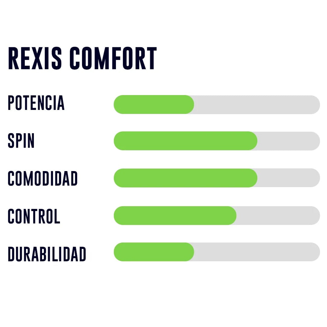 Cuerda Yonex Rexis Comfort 1.30 - 12m