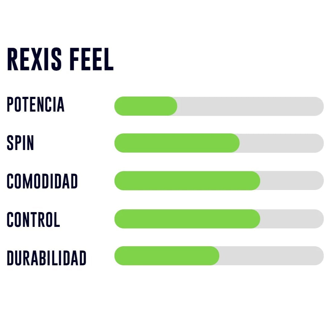 Rollo de Cuerda Yonex Rexis Feel 1.25 - 200m