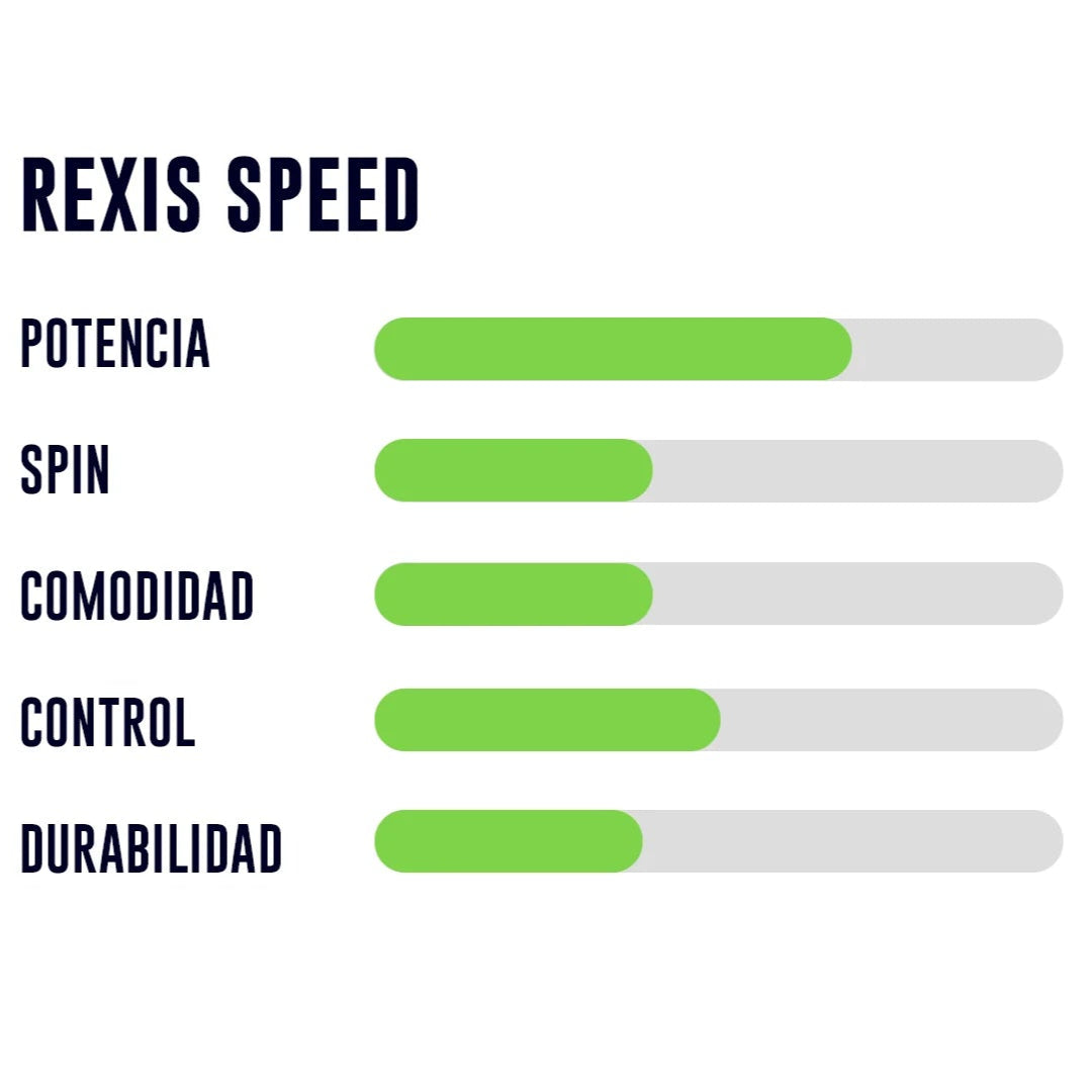 Cuerda Yonex Rexis Speed 1.25 - 12m