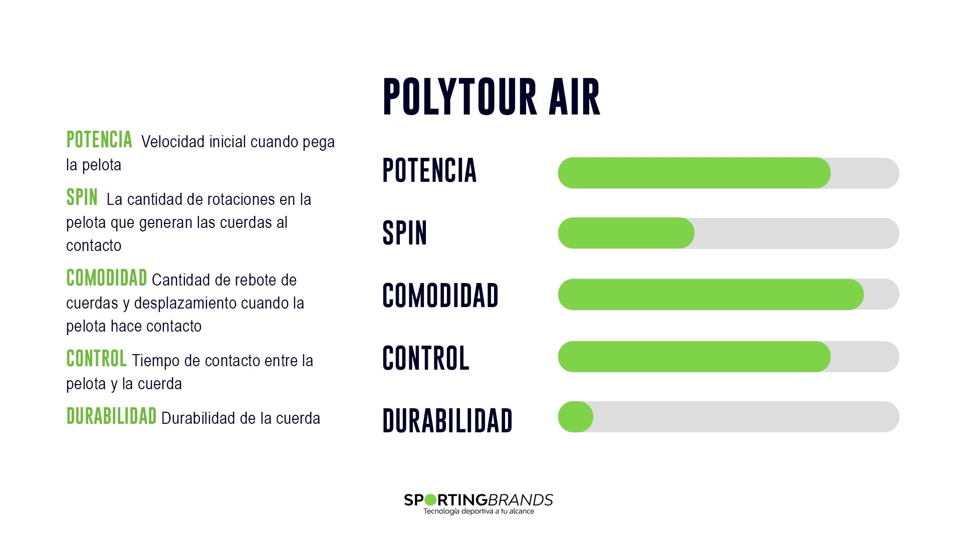 Cuerda Yonex Poly Tour Air Celeste 1.25 - 12m