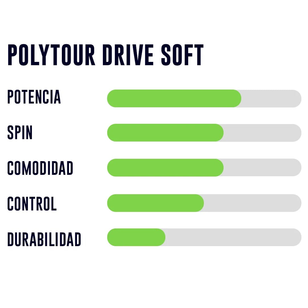 Rollo de Cuerda Yonex Poly Tour Drive Soft Amarillo 1.25 - 200m