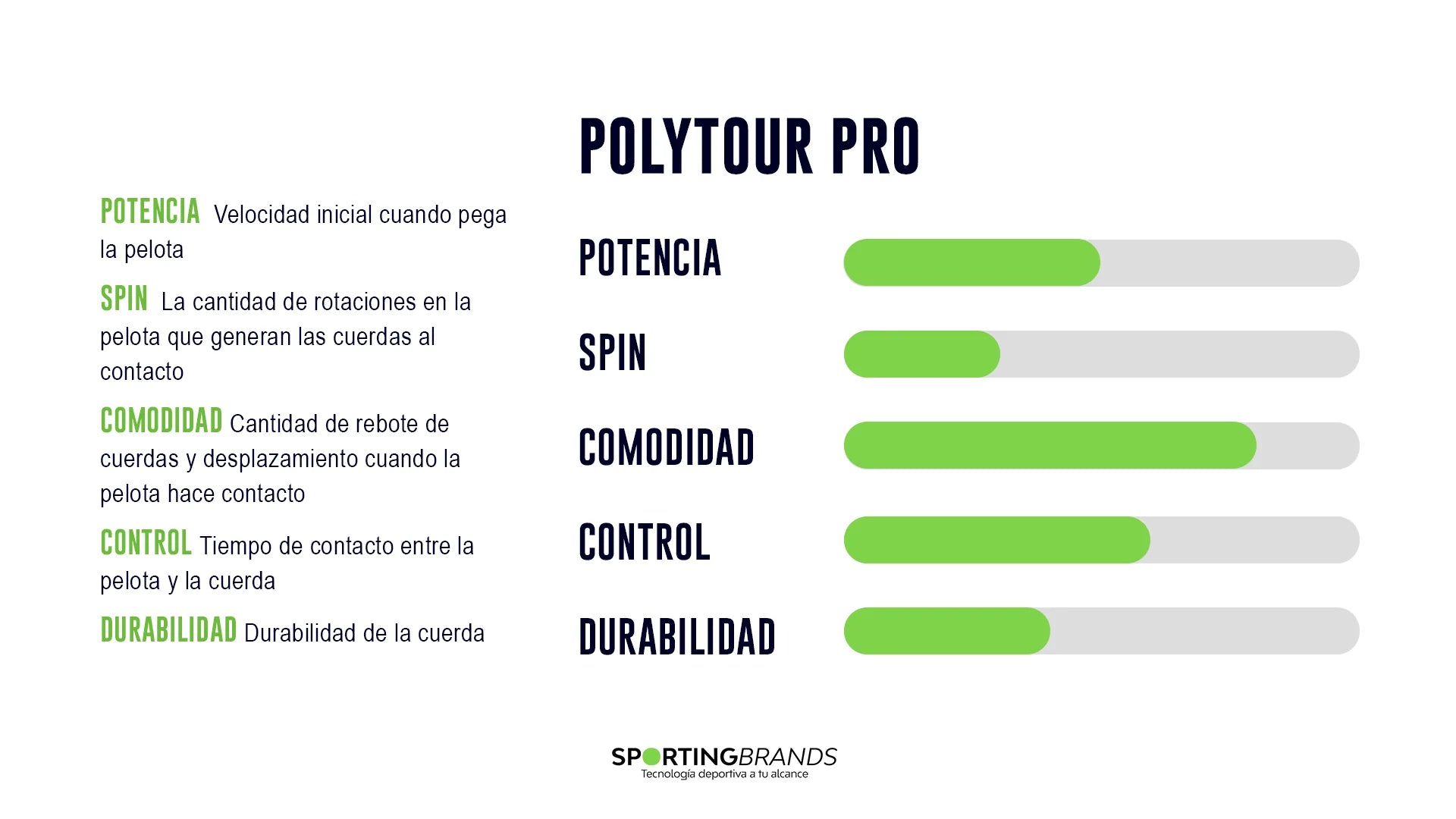 Cuerda Yonex Poly Tour Pro Amarillo 1.25 - 12m