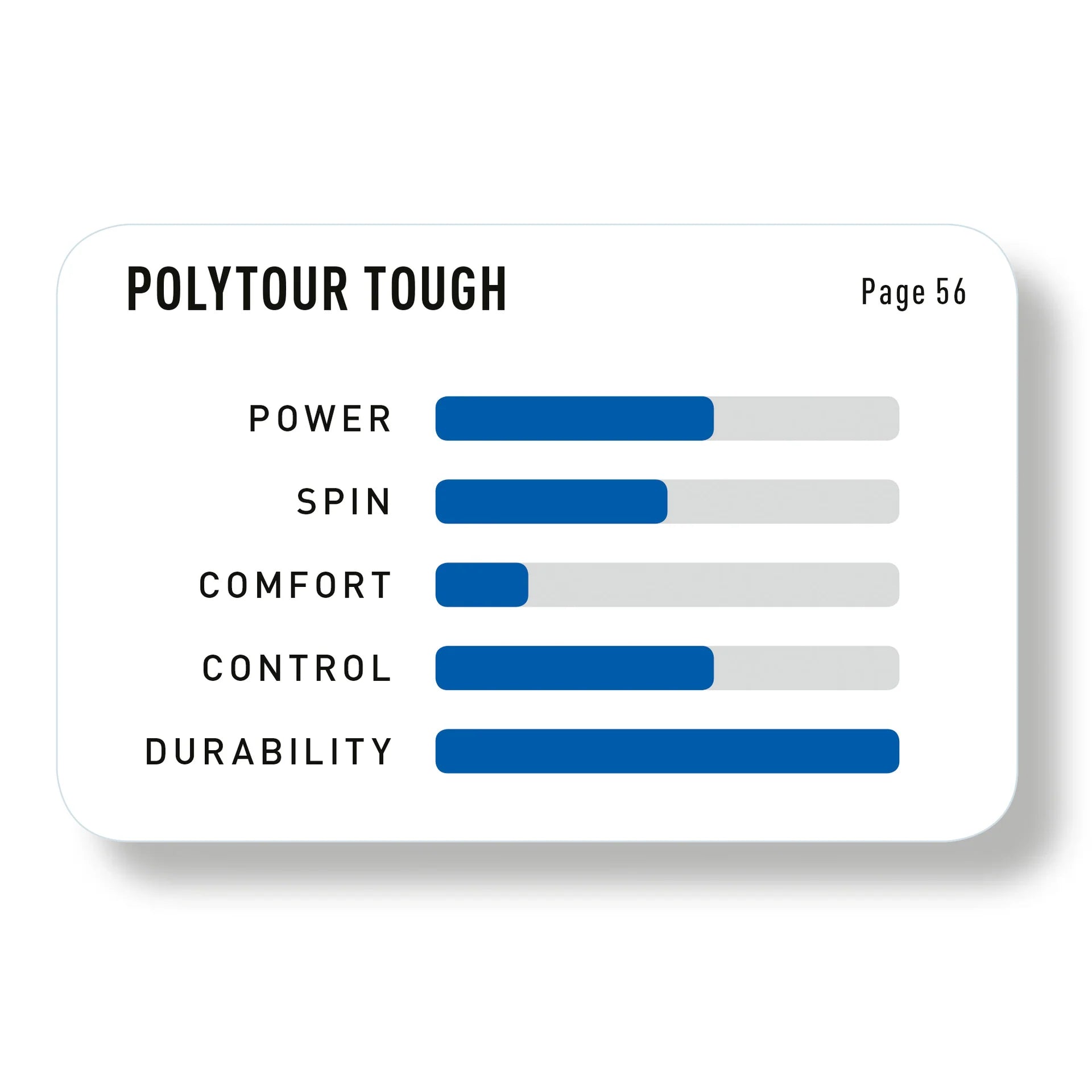 Rollo de Cuerda Yonex Poly Tour Tough Negro 1.25 - 200m