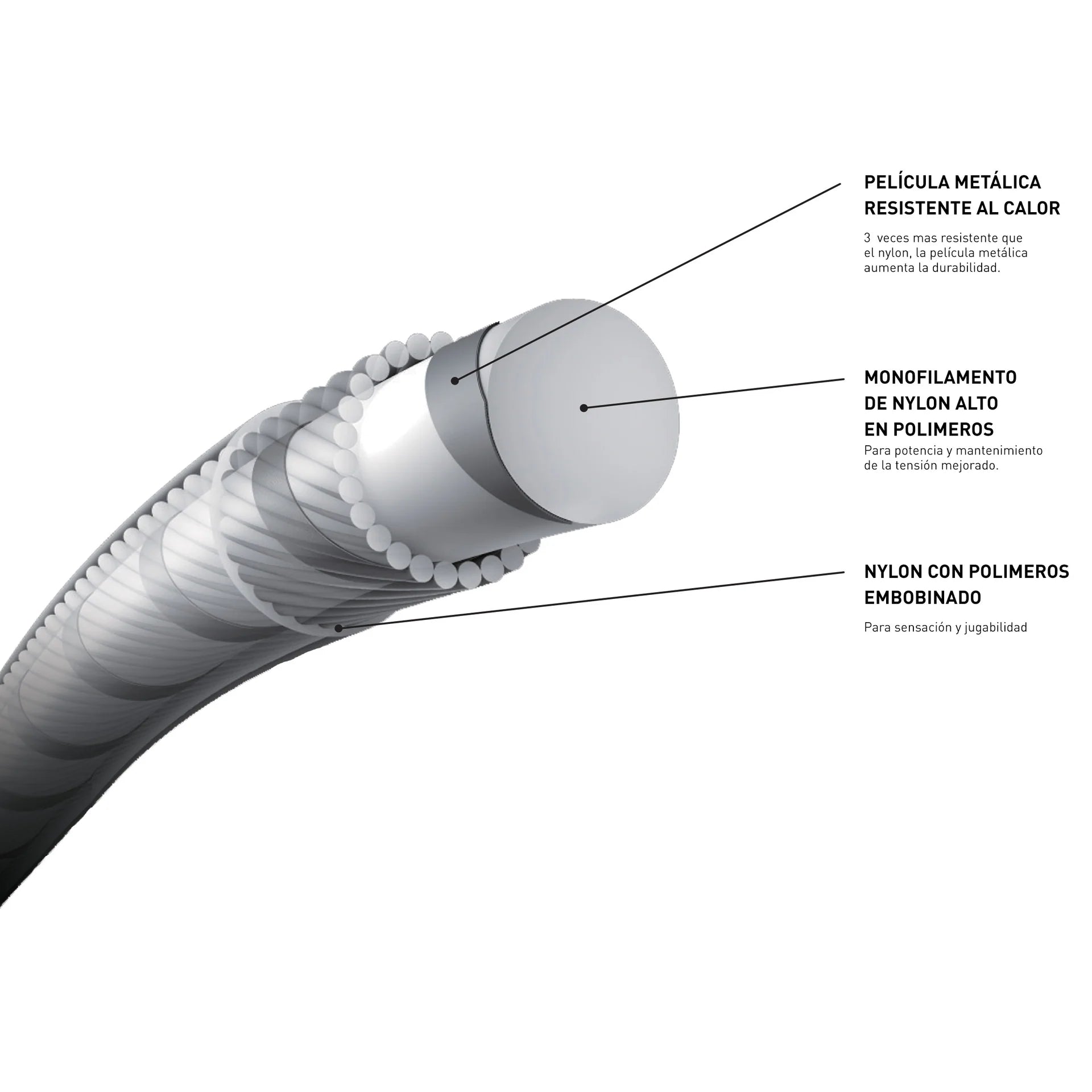 Rollo de Cuerda Yonex Dynawire Negro 1.30 - 200m