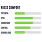 Cuerda Yonex Rexis Comfort 1.30 - 12m