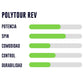 Cuerda Yonex Poly Tour Rev Purpura 1.25 - 12m