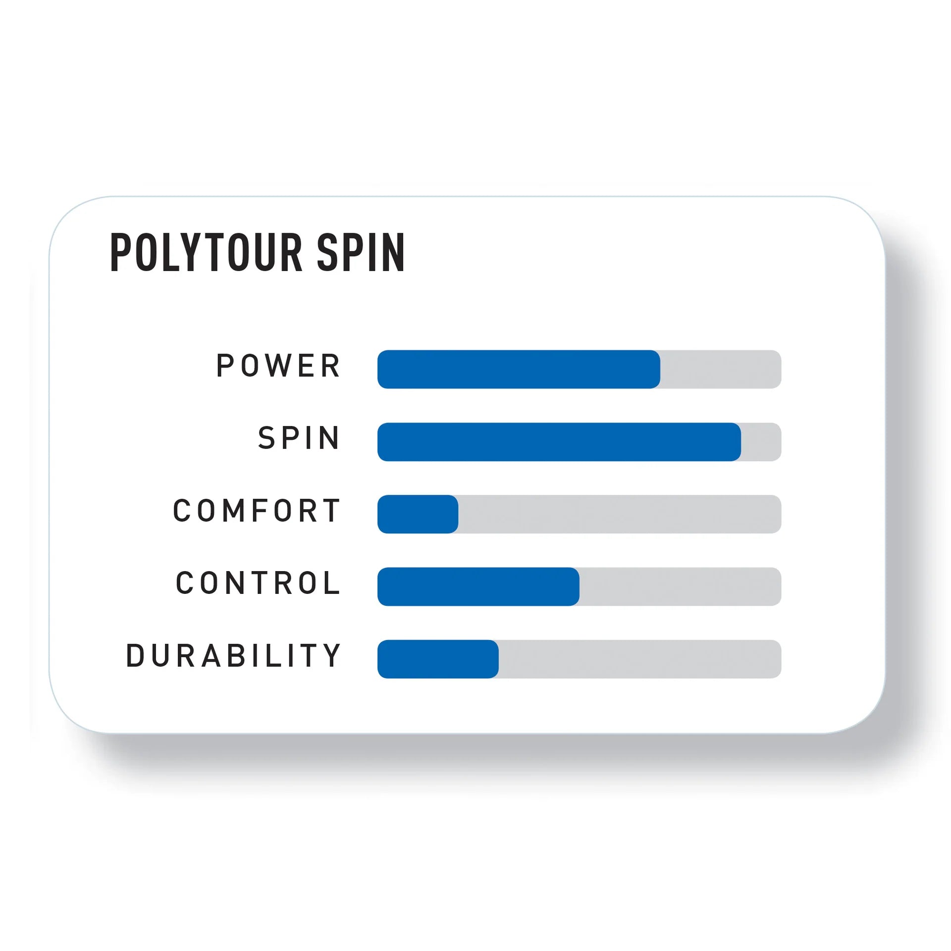 Rollo de Cuerda Yonex Poly Tour Spin 1.20 - 200m